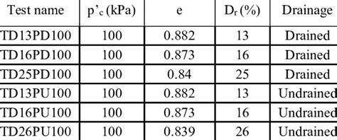 Testing Procedure Outline 的图像结果