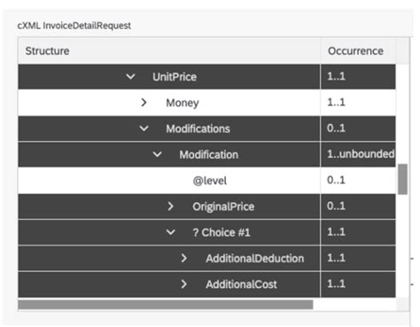 Image result for Open Invoice PO Flip Module