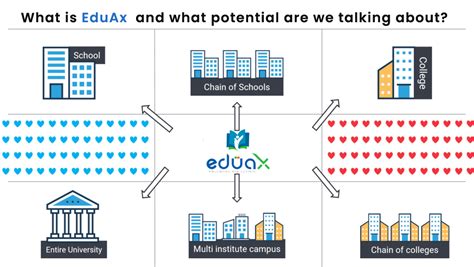 School Erp Software in Salem, College Management System, Campus ...