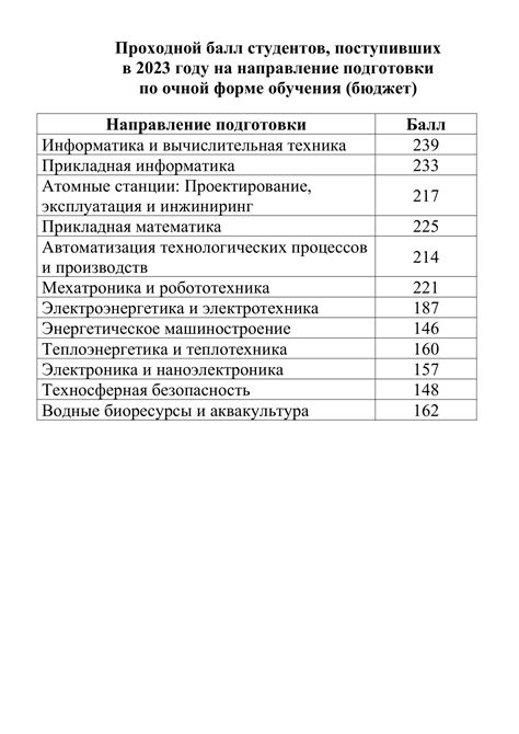Часто задаваемые вопросы