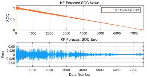 Lithium Battery SOC Estimation Based on Type-2 Fuzzy Cerebellar Model ...