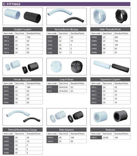 Electrical Conduit Fittings