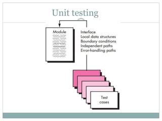 Image result for Testing Strategies in Software Engineering