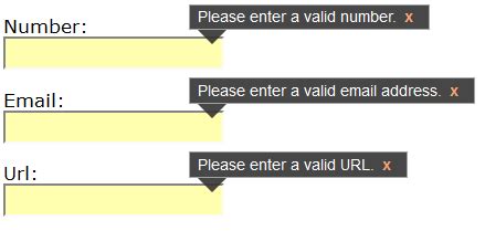 Image result for JavaScript Validation Message Default