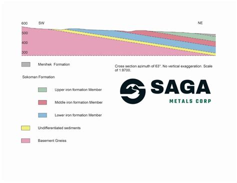 SAGA Metals Completes Annual Work Program at North Wind Iron Ore ...