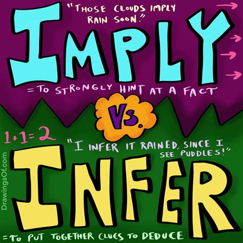 Learn the difference between the great vocabulary words, infer vs ...