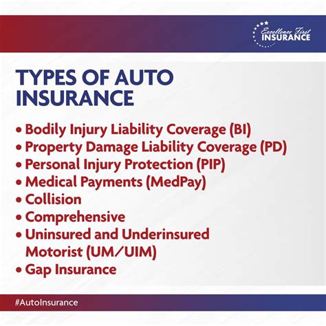 Image result for Auto Insurance Coverage Definitions