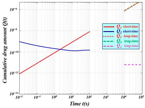 Impedance-Controlled Molecular Transport Across Multilayer Skin Membranes