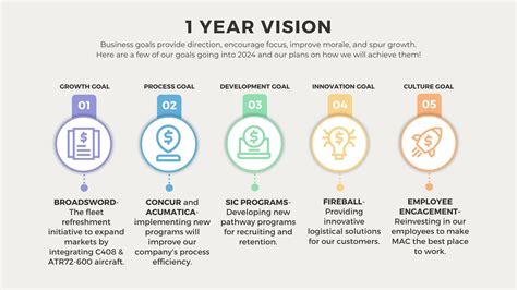 CULTURE AT MAC - Mountain Air Cargo