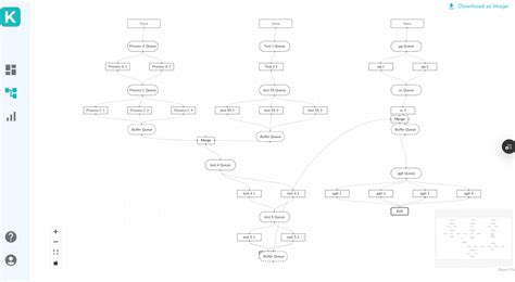 Image result for Discrete Process Simulator