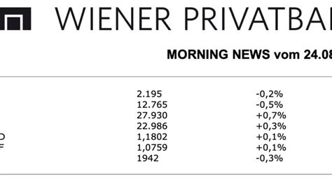 ATX-Trends: Wienerberger, Verbund, FACC, Palfinger, Mayr-Melnhof ...