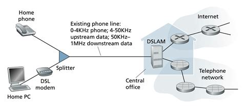 Computer Networks a Top Down Approach PDF 的图像结果
