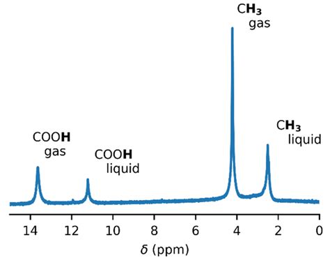 Acetic Anhydride Nmr