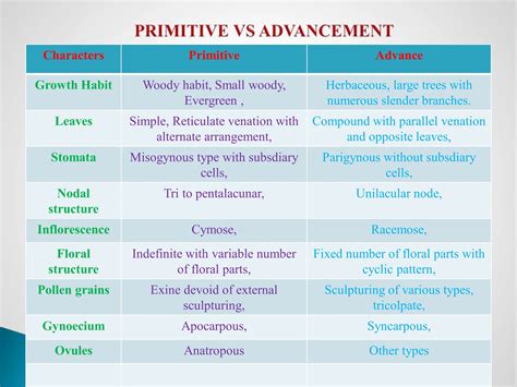 Takhtajan System of Plant Classification.pdf