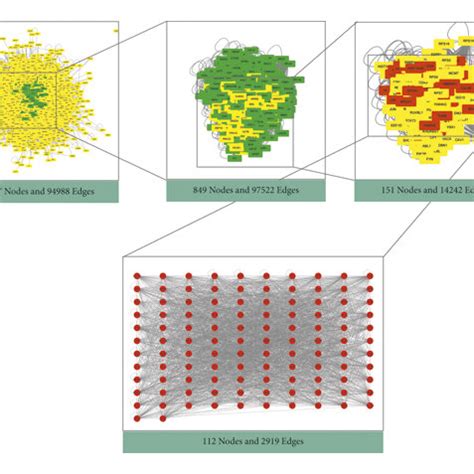 Image result for Core Target