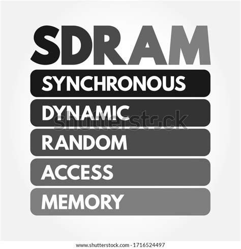 Synchronous Dynamic Random-Access Memory 的图像结果