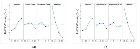 Application of Thermodynamic Calculations in the Study of Slag Melting ...