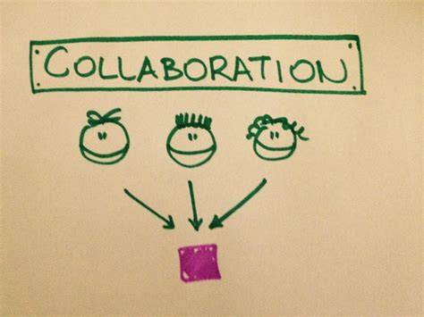 Image result for Collaborative vs Collaboration