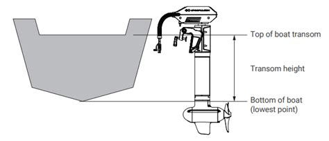 Outboard Motor Height Setup 的图像结果