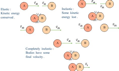 Physics Collision Example 的图像结果