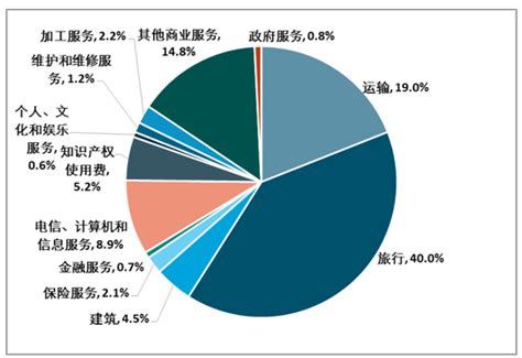 2019-2025年中国服务贸易行业发展趋势预测及投资前景研究报告_智研咨询