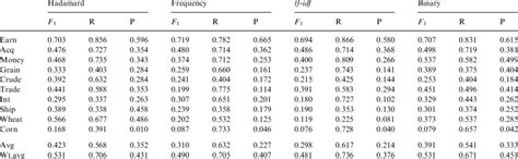 Image result for Nearest Neighbor Algorithm vs Best Edge Algorithm