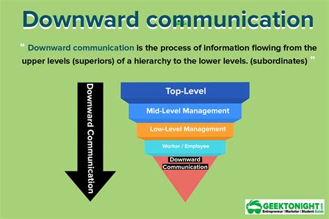Types of Communication Flow Chart 的图像结果
