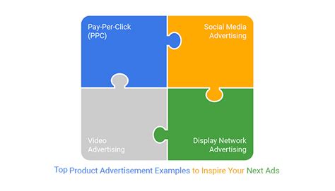 Image result for Advertising the Product Example