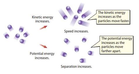 Thermal Energy 的图像结果