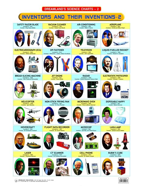 Inventors Inventions 的图像结果