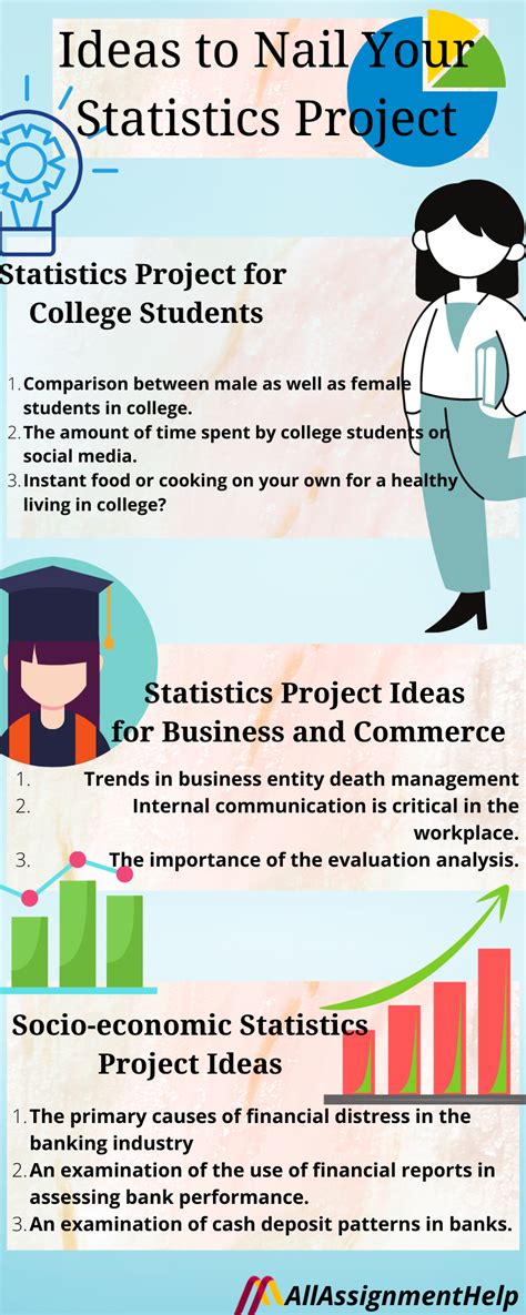 Image result for Statistics Project Ideas