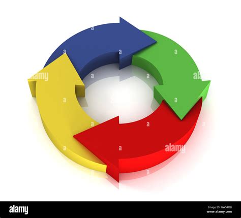 Image result for Life Cycle Animation