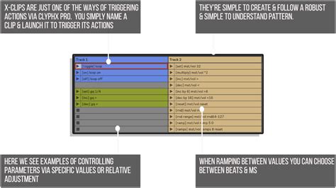 Image result for Clyphx Tutorial