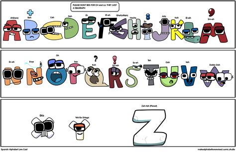 Spanish Alphabet Lore Cast - Comic Studio