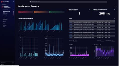 AppDynamics Dashboard 的图像结果