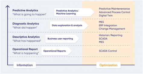 Image result for Major Components of Operationalizing Data