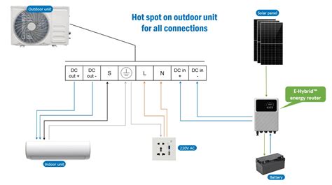 Solar Controller Installation 的图像结果