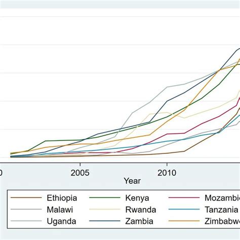 Internet Users per Timezone 的图像结果