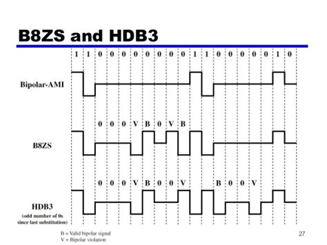 Image result for Explain Scrambling Encoding Technique with Example of B8ZS