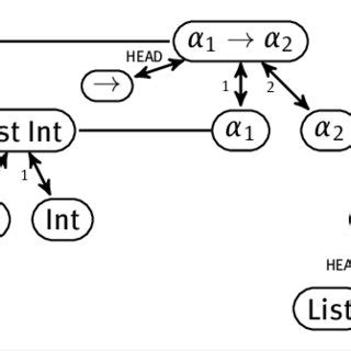 Image result for Type 1 First Order