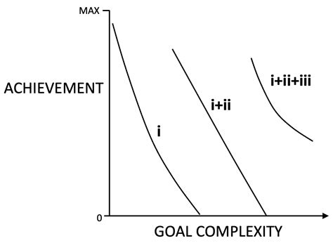 A Theory of Intelligences[v2] | Preprints.org