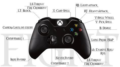 Xbox Controller Button Layout 的图像结果