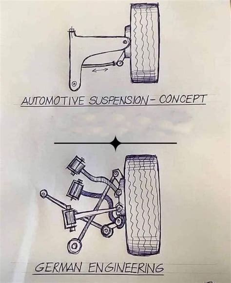 Image result for LS1 PCM Tuning