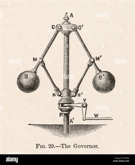 Governor, or 'Fly-Ball Governor', invented by James Watt to regulate the supply of steam in ...