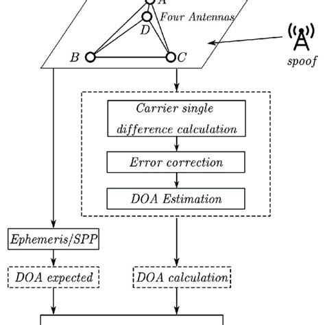 Image result for Algorithm Process
