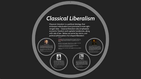 Classical Liberalism Visual Example 的图像结果