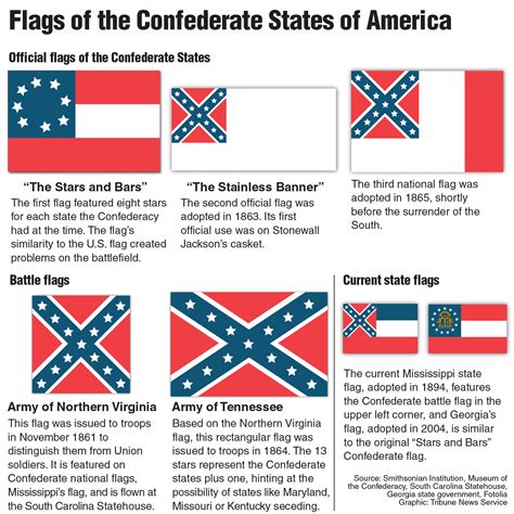 Confederate Flag Civil War 1864