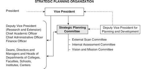 Image result for Planning Structure