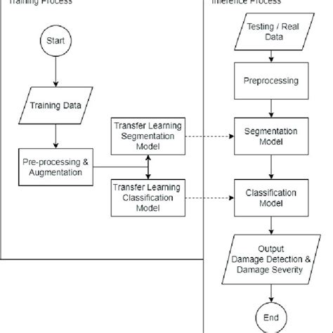 Deep Learning Training Image Labeling Process 的图像结果