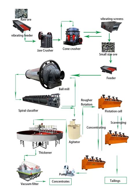 Image result for Copper Manufacturing Process Flowchart From Ore